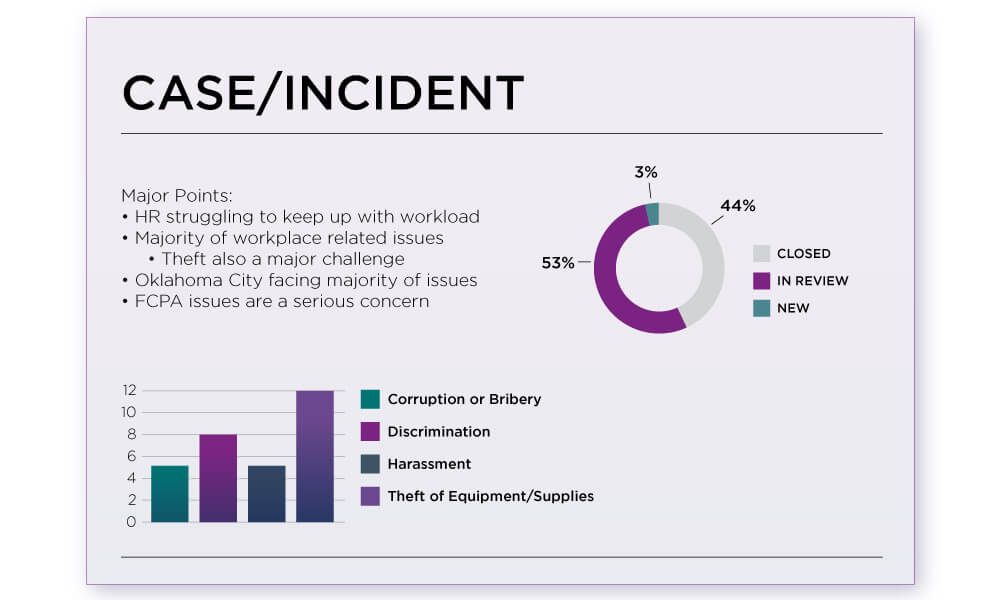 Case / Incident Presentation Slide