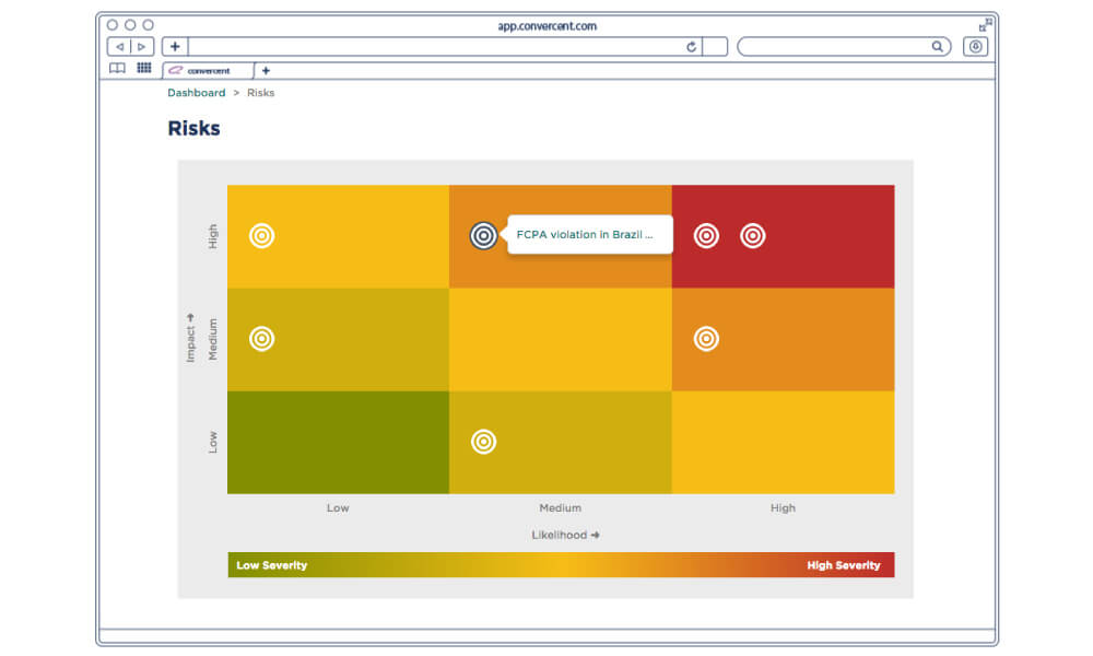 Converncent's Risk Dashboard