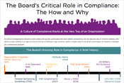 Board's Role in Compliance