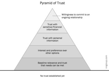 pyramind of trust