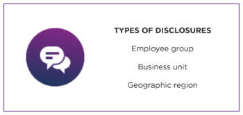 Types of disclosure graphic
