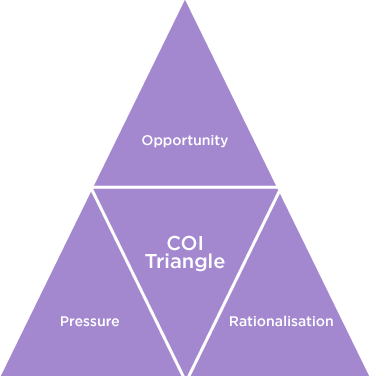 coi_triangle-1