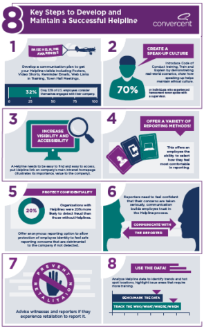 8 steps for a successful helpline