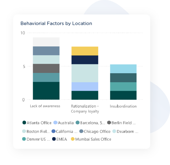 Compliance Root-Cause Analysis Image