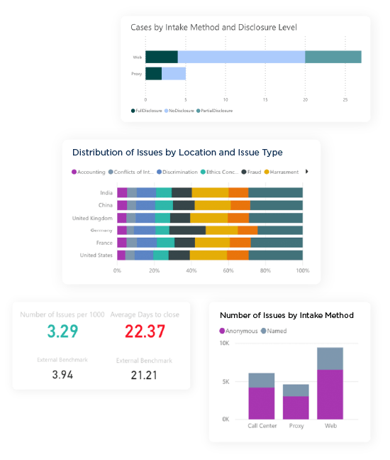 Compliance Data Analytic Cards Image