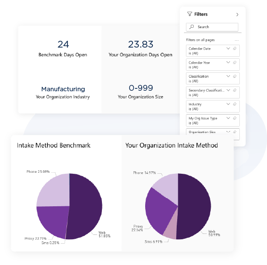 Live Ethics and Compliance Benchmarking Software Image