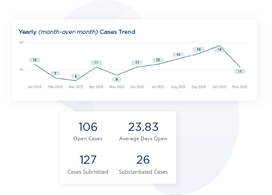 Real Time Ethics and Compliance Analytics Image
