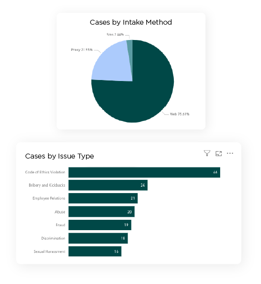 Standard Convercent Hotline Reporting Data Image