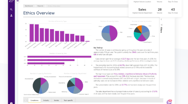 Compliance KPI Dashboard